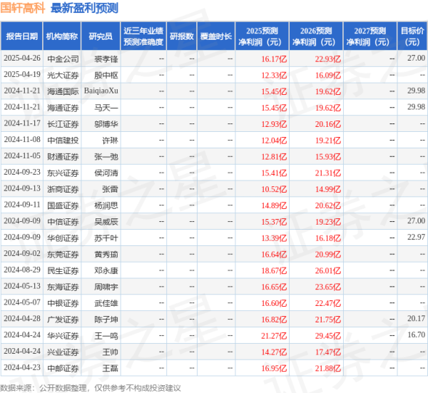 万通配资 民生证券: 给予国轩高科买入评级