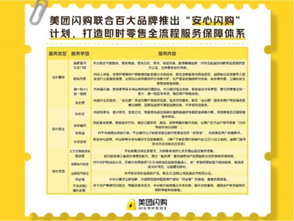 锦富优配 美团闪购联合百大品牌推出“安心闪购”计划，打造即时零售全流程服务保障体系
