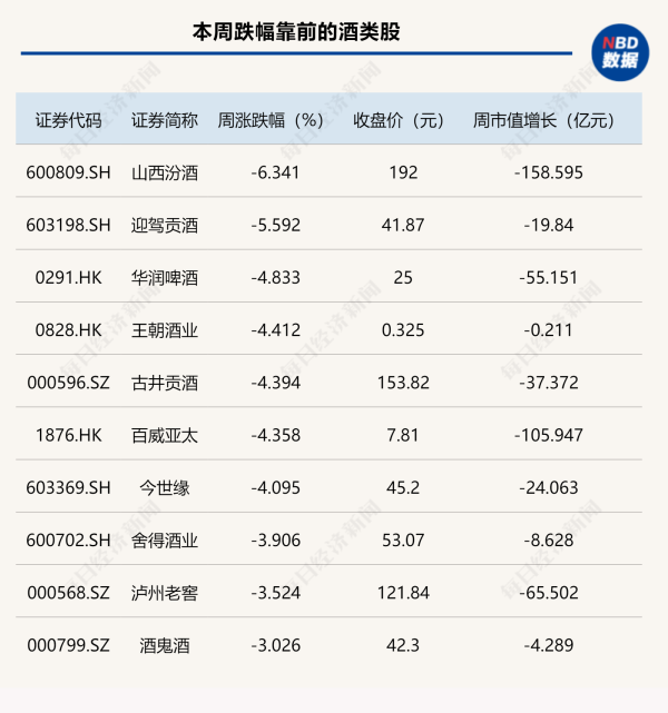N配资 迎驾贡酒股价再创“新低”！黄酒股却涨疯了，古越龙山恐失“一哥”地位？