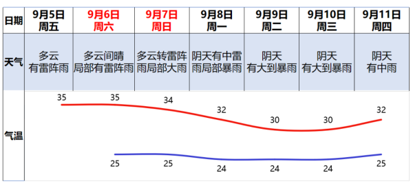 溢诚优配 受热带系统影响, 9日前后广州有大雨到暴雨