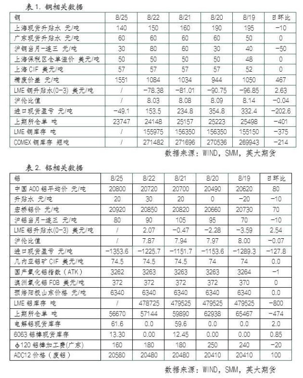 海顺优配 鲍威尔讲话强化降息预期，利多铜铝价格