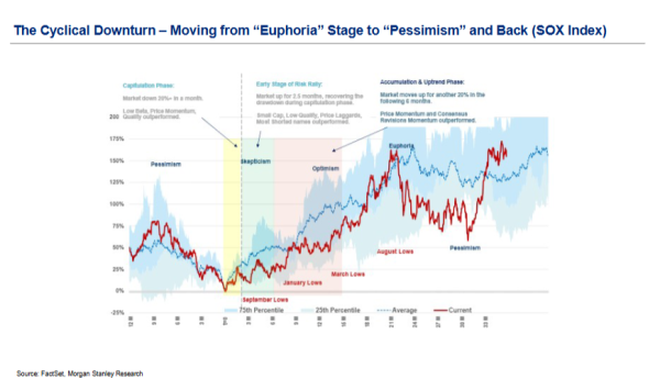 金财配资 芯片狂潮向内存蔓延，大摩：NAND好于DRAM，存在显著上涨潜力