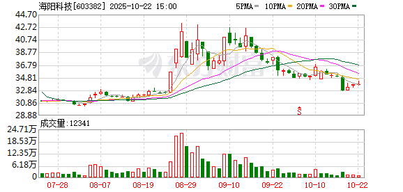 千层金配资 海阳科技：深耕新材料赛道，铸就尼龙6领域隐形冠军